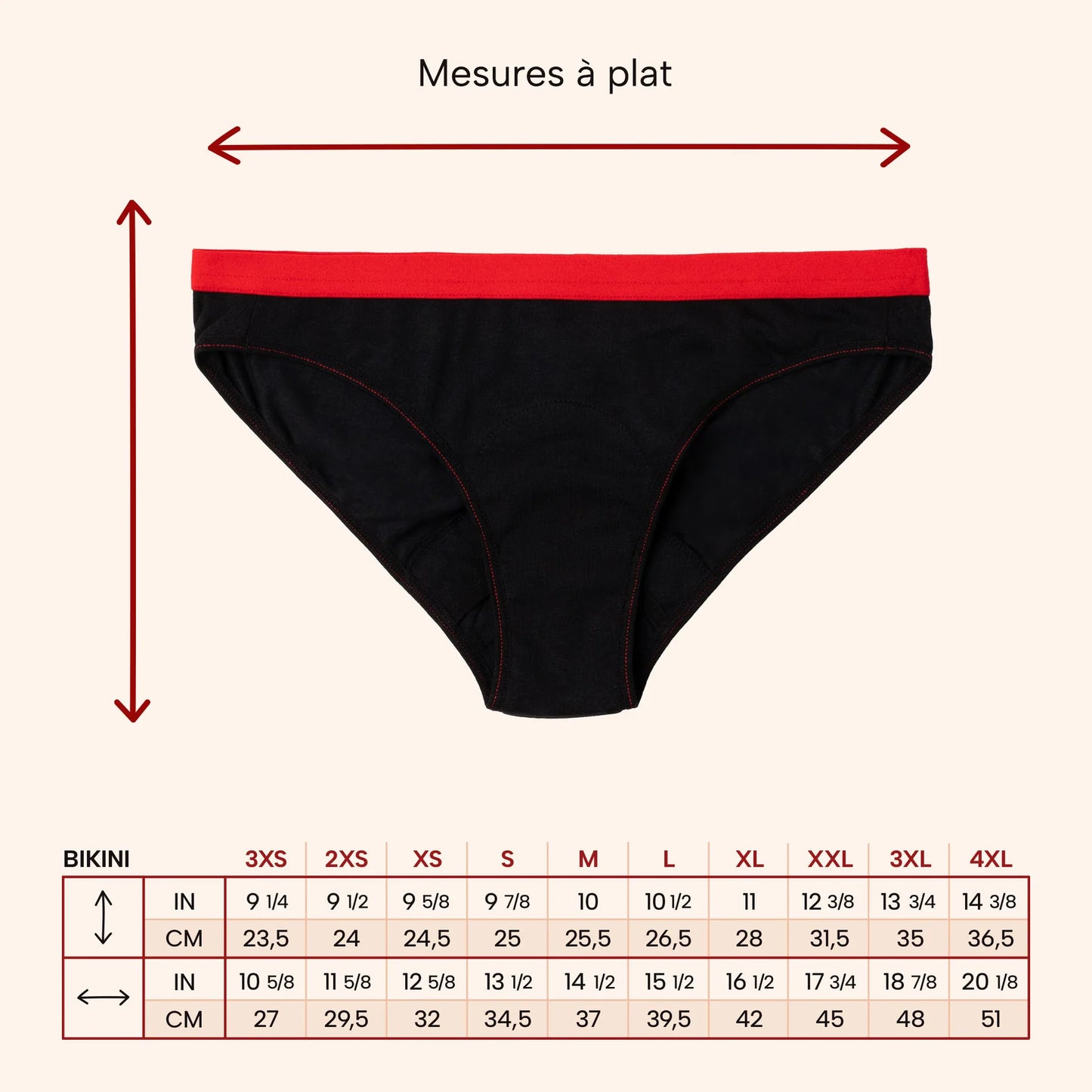 La bikini culotte menstruelle