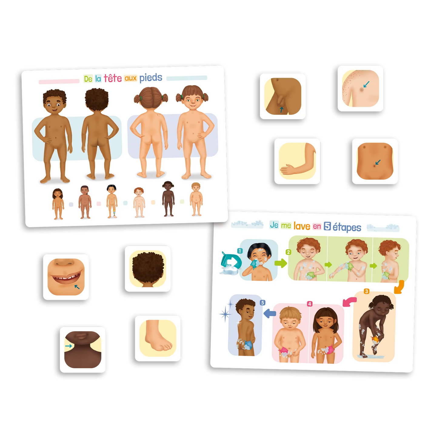 De la tête aux pieds