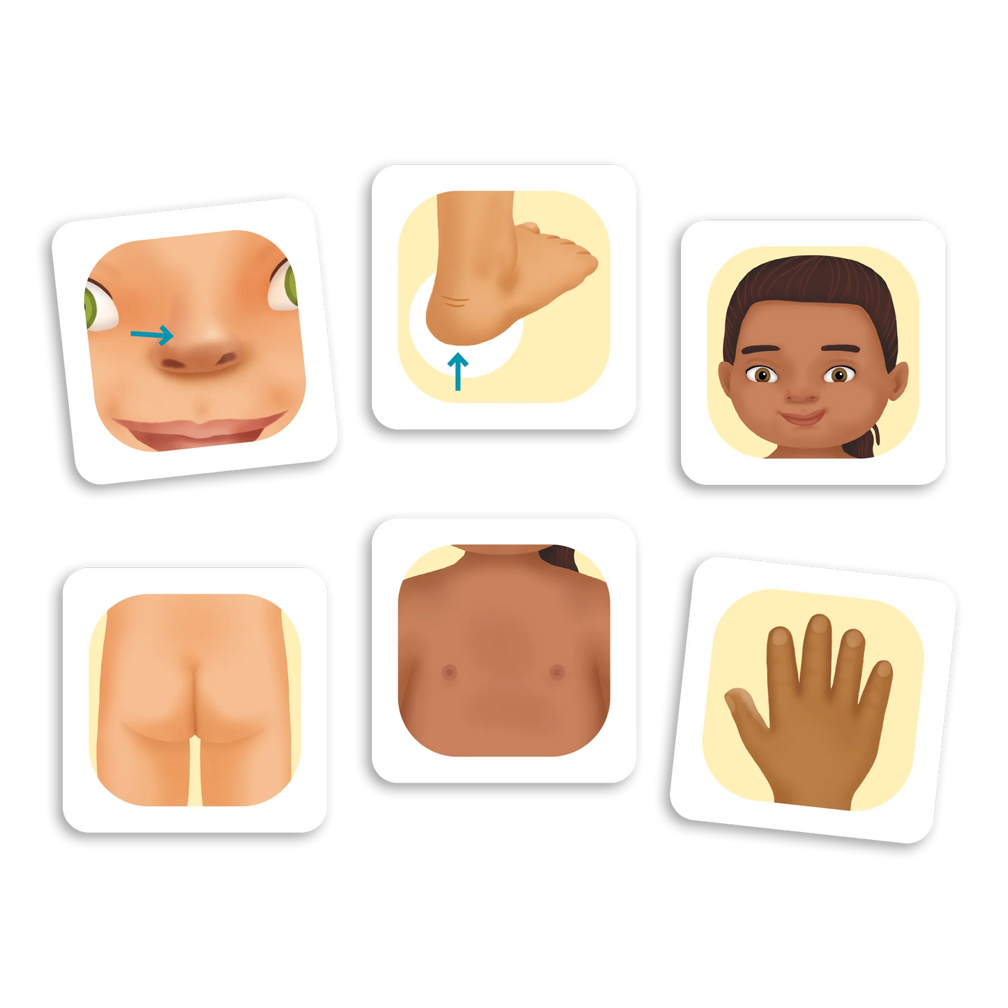 De la tête aux pieds